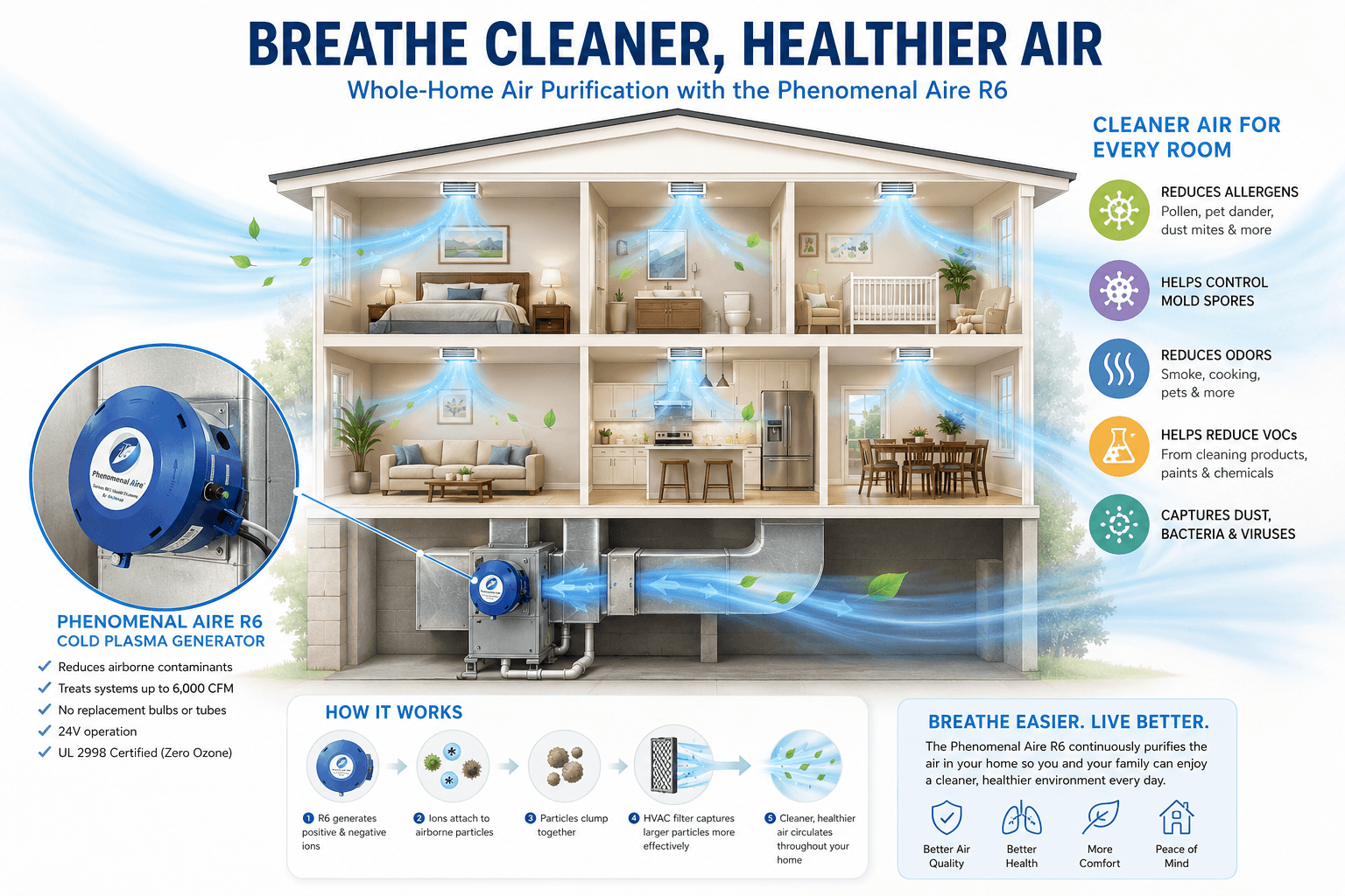 Indoor Air Quality